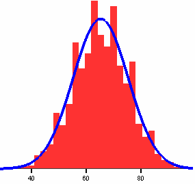 Función de probabilidad (V. Discretas) Asigna a cada posible valor de una variable discreta su probabilidad. Ejemplo Recuerda los conceptos de frecuencia relativa y diagrama de barras.