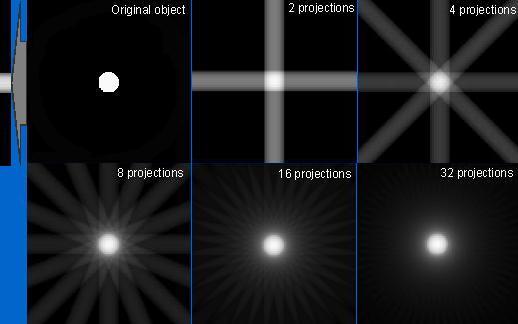 Retroproyección La imagen obtenida por la retroproyección produce sombras grises que se extienden desde el centro del pin de forma similar a las puntas de una estrella.