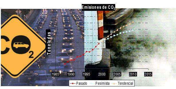 5. Evaluación y predicción de los impactos del transporte por carretera en la seguridad y medio ambiente. Desarrollo y aplicación de modelos Aplicación de modelos estadísticos avanzados.