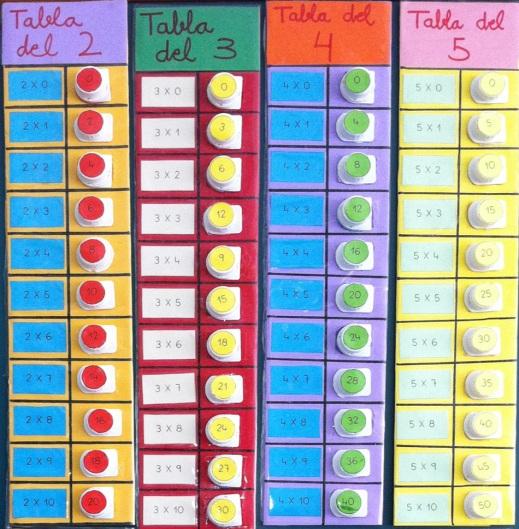 Proceso de aprendizaje de la tabla de multiplicar PRODUCTO CON TAPONES: La máquina de los tapones, material creado por Juan Antonio Durán Siles del C.R.A. Riscos de Villavieja en Barrado (Cáceres).