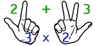3.-La cantidad de dedos extendidos o contraídos serán los que nos den el resultado de la operación. Para ello 4.- Sumamos los dedos que están extendidos y dicho número son las decenas del resultado.