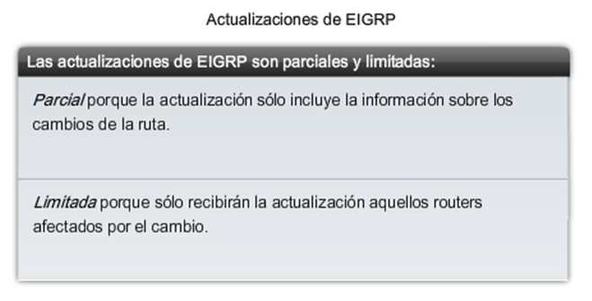 EIGRP Actualizaciones limitadas de EIGRP EIGRP sólo envía actualizaciones cuando hay un cambio en el estado de la ruta Actualizaciones parciales Una actualización parcial incluye sólo la información