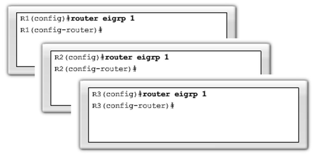 Configuración básica de EIGRP Comando router eigrp El comando global que habilita eigrp es router eigrp autonomous-system - Todos