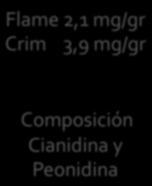 Crim 3,9 mg/gr