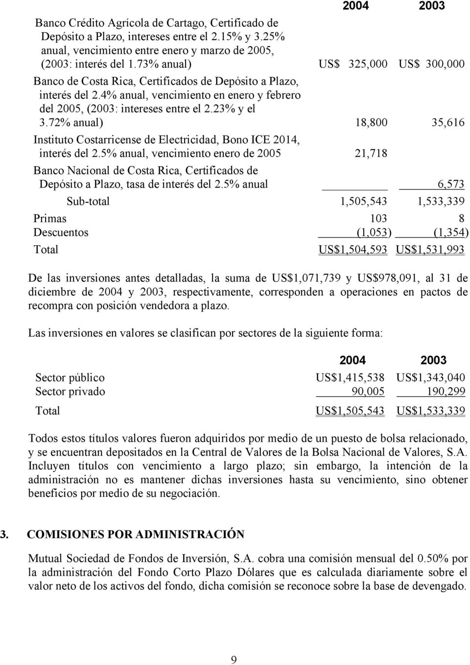 72% anual) 18,800 35,616 Instituto Costarricense de Electricidad, Bono ICE 2014, interés del 2.
