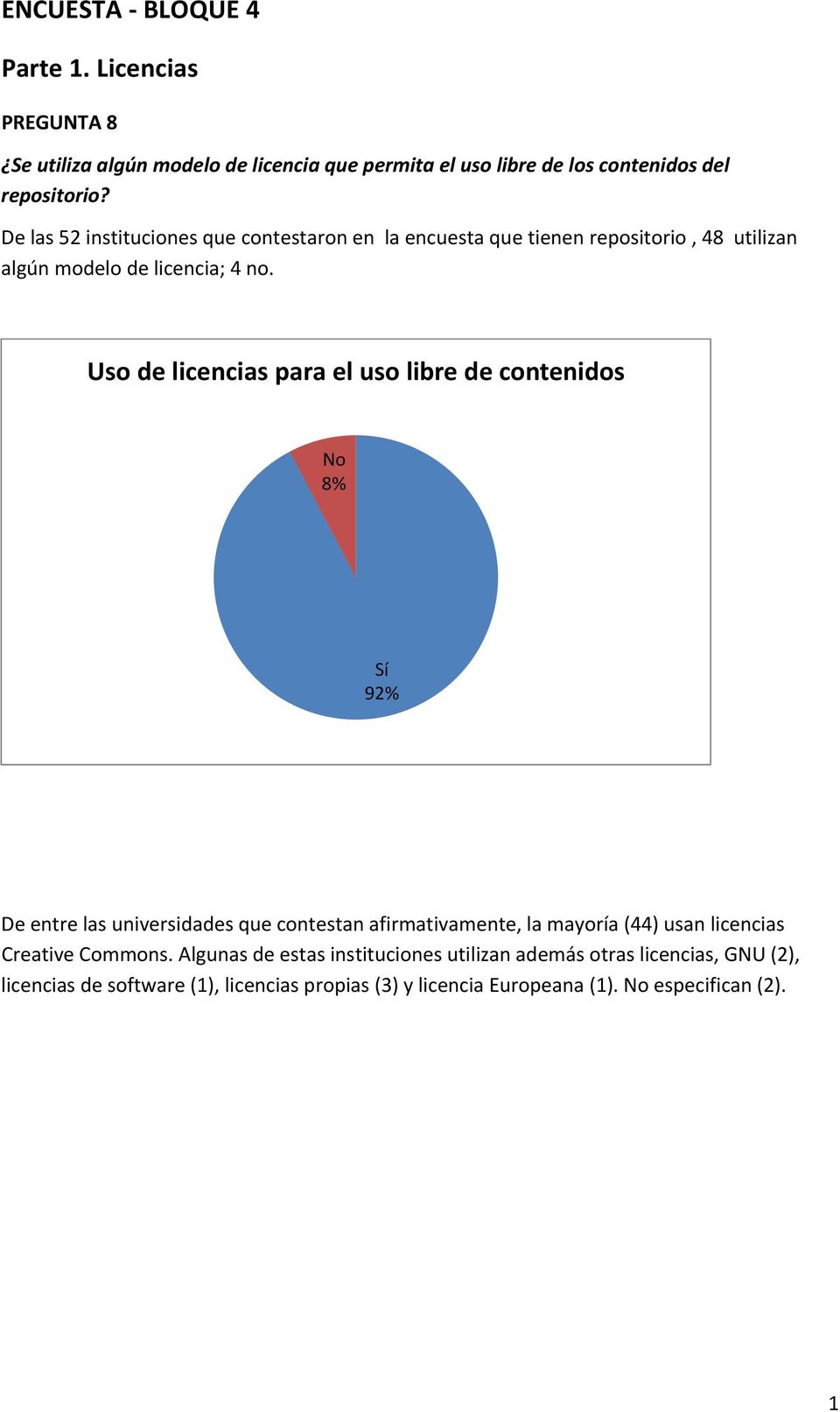 Uso de licencias para el uso libre de contenidos No 8% 92% De entre las universidades que contestan afirmativamente, la mayoría (44) usan licencias