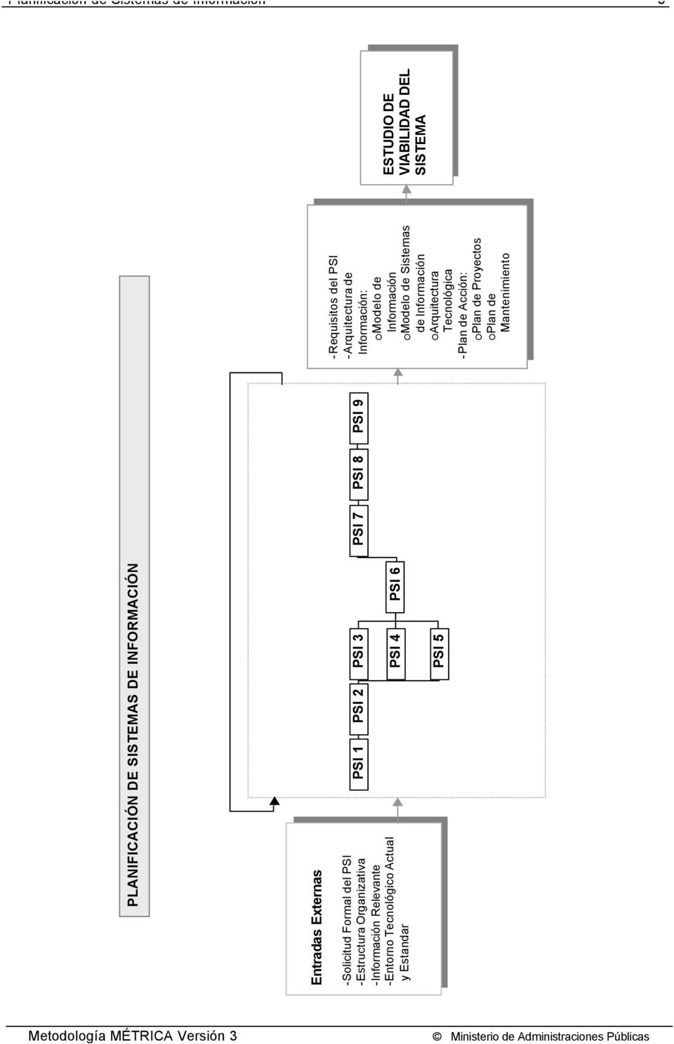 -Requisitos del -Arquitectura de Información: Información: Modelo de Información Modelo de Información Modelo de Sistemas Modelo de Sistemas de Información de Información Arquitectura Arquitectura