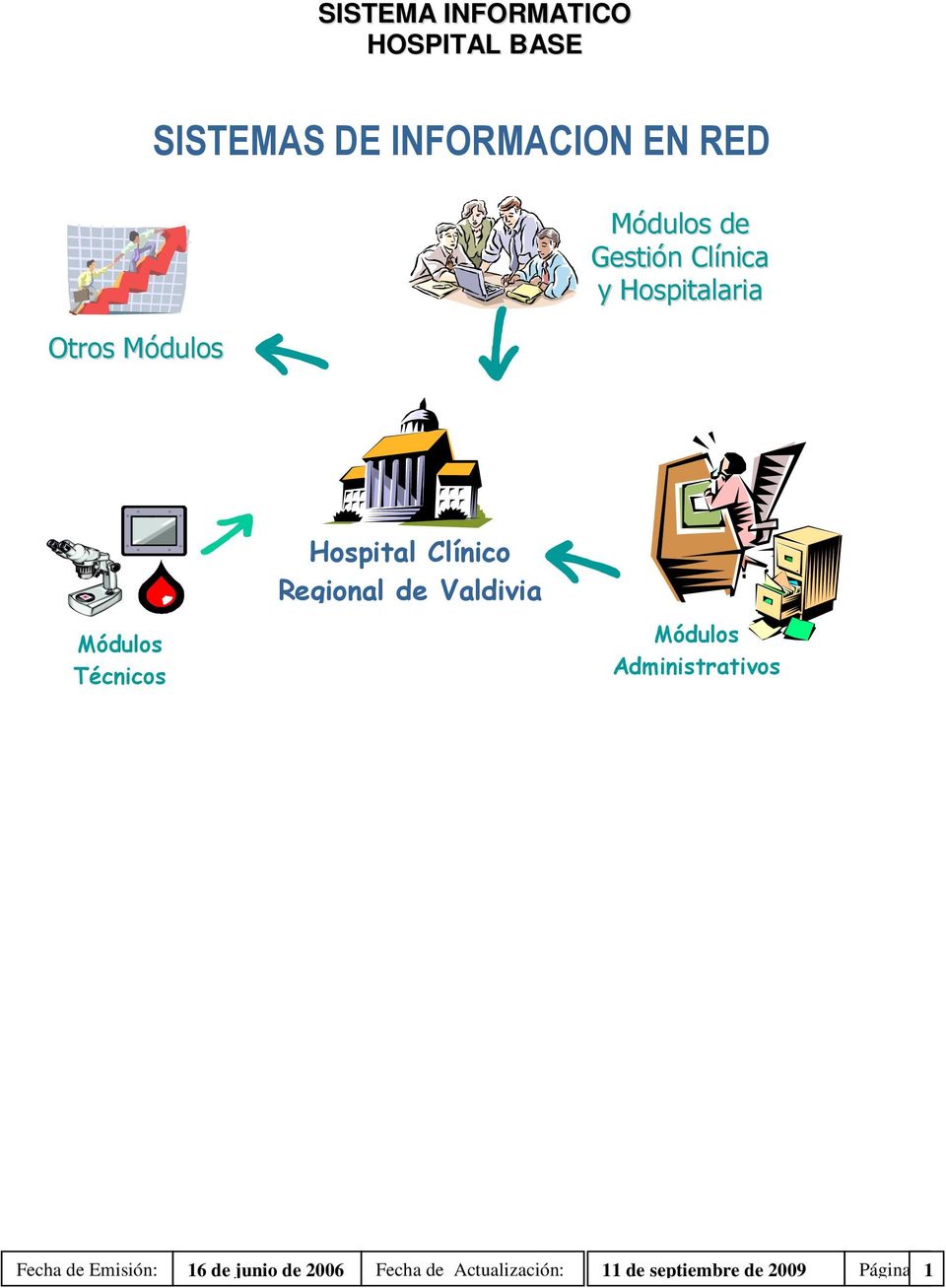 Hospital Clínico Regional de Valdivia Módulos Administrativos Fecha de