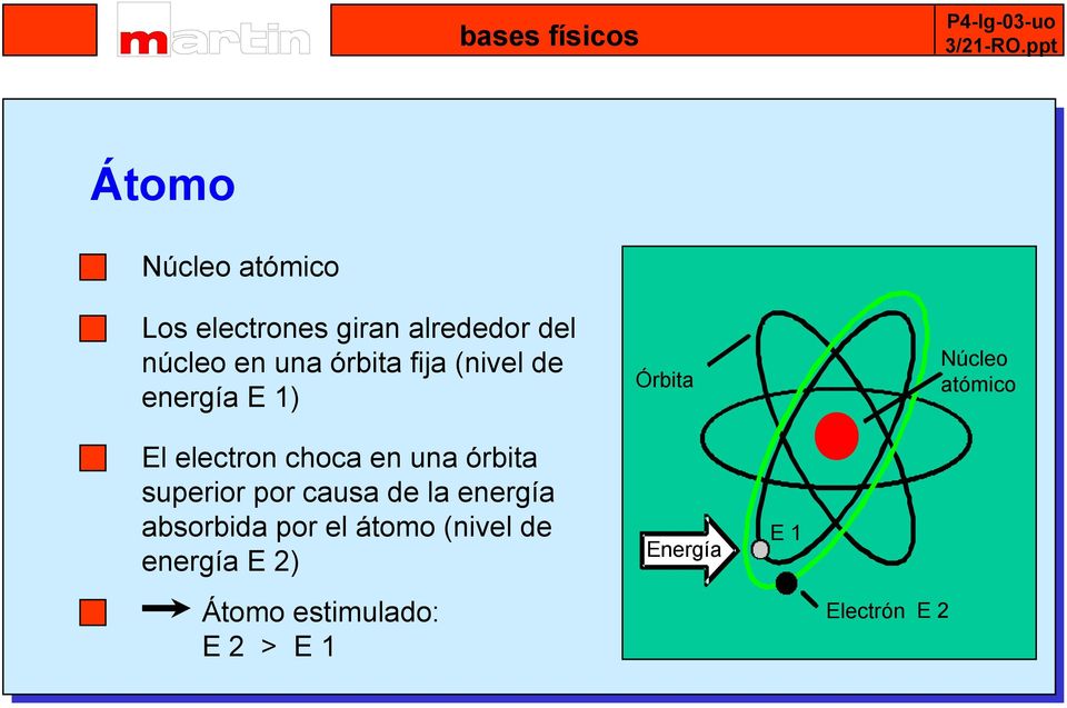 órbita fija (nivel de energía E 1) El electron choca en una órbita superior