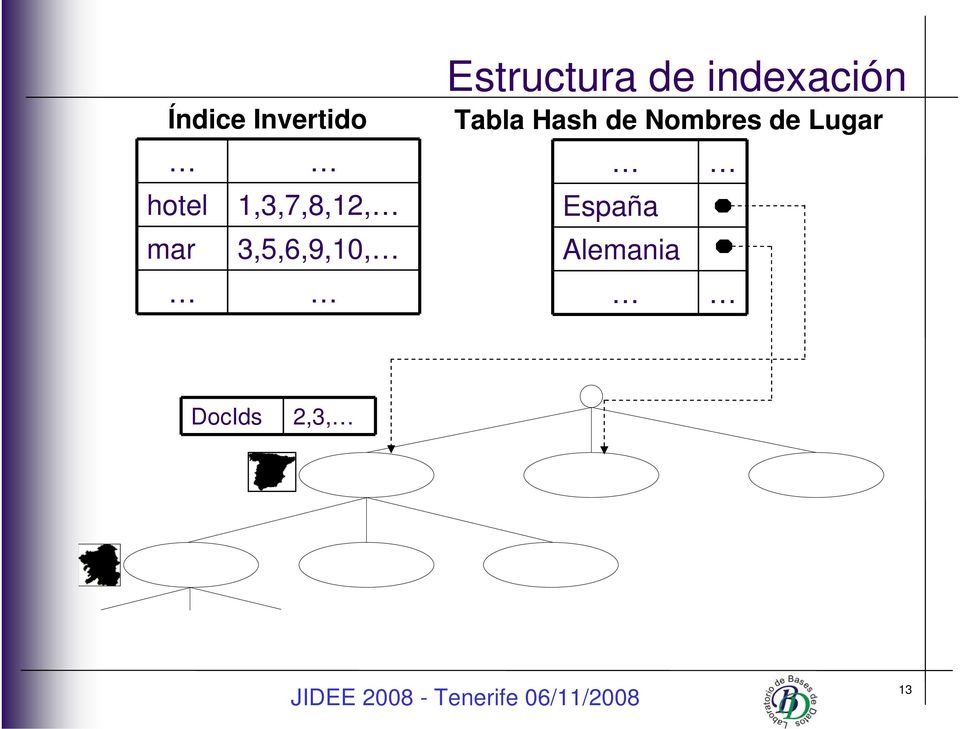 indexación Tabla Hash de Nombres