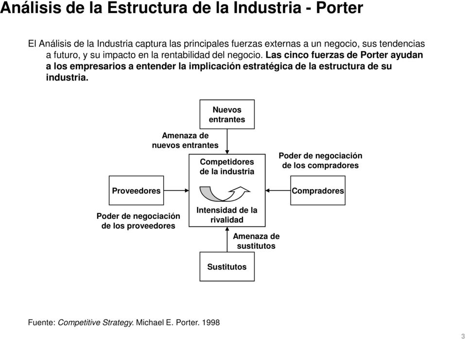 Las cinco fuerzas de Porter ayudan a los empresarios a entender la implicación estratégica de la estructura de su industria.