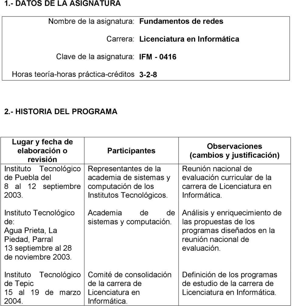 Instituto Tecnológico de: Agua Prieta, La Piedad, Parral 13 septiembre al 28 de noviembre 2003. Instituto Tecnológico de Tepic 15 al 19 de marzo 2004.