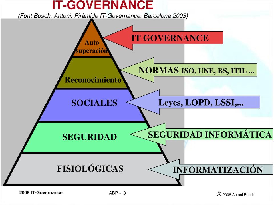 NORMAS ISO, UNE, BS, ITIL... Leyes, LOPD, LSSI,.
