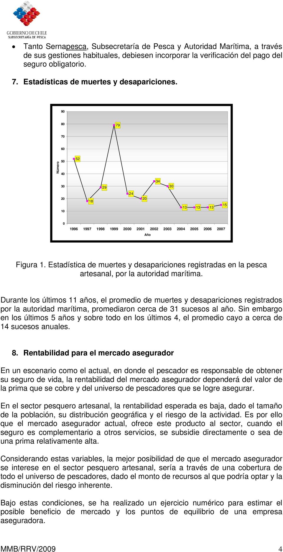 Estadística de muertes y desapariciones registradas en la pesca artesanal, por la autoridad marítima.