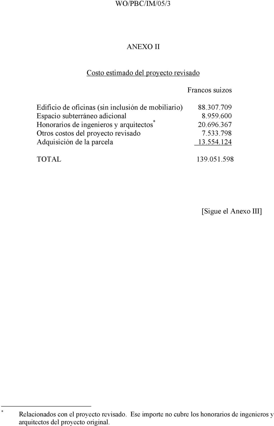 367 Otros costos del proyecto revisado 7.533.798 Adquisición de la parcela 13.554.124 TOTAL 139.051.