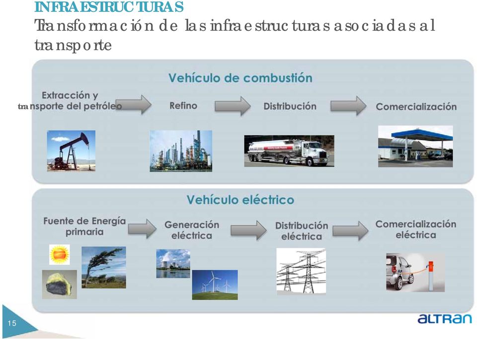 Refino Distribución Comercialización Vehículo eléctrico Fuente de Energía