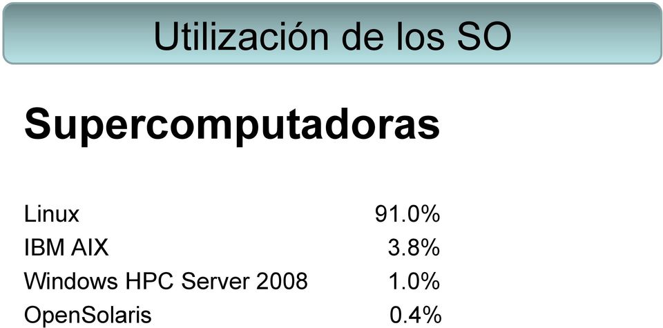 0% IBM AIX 3.