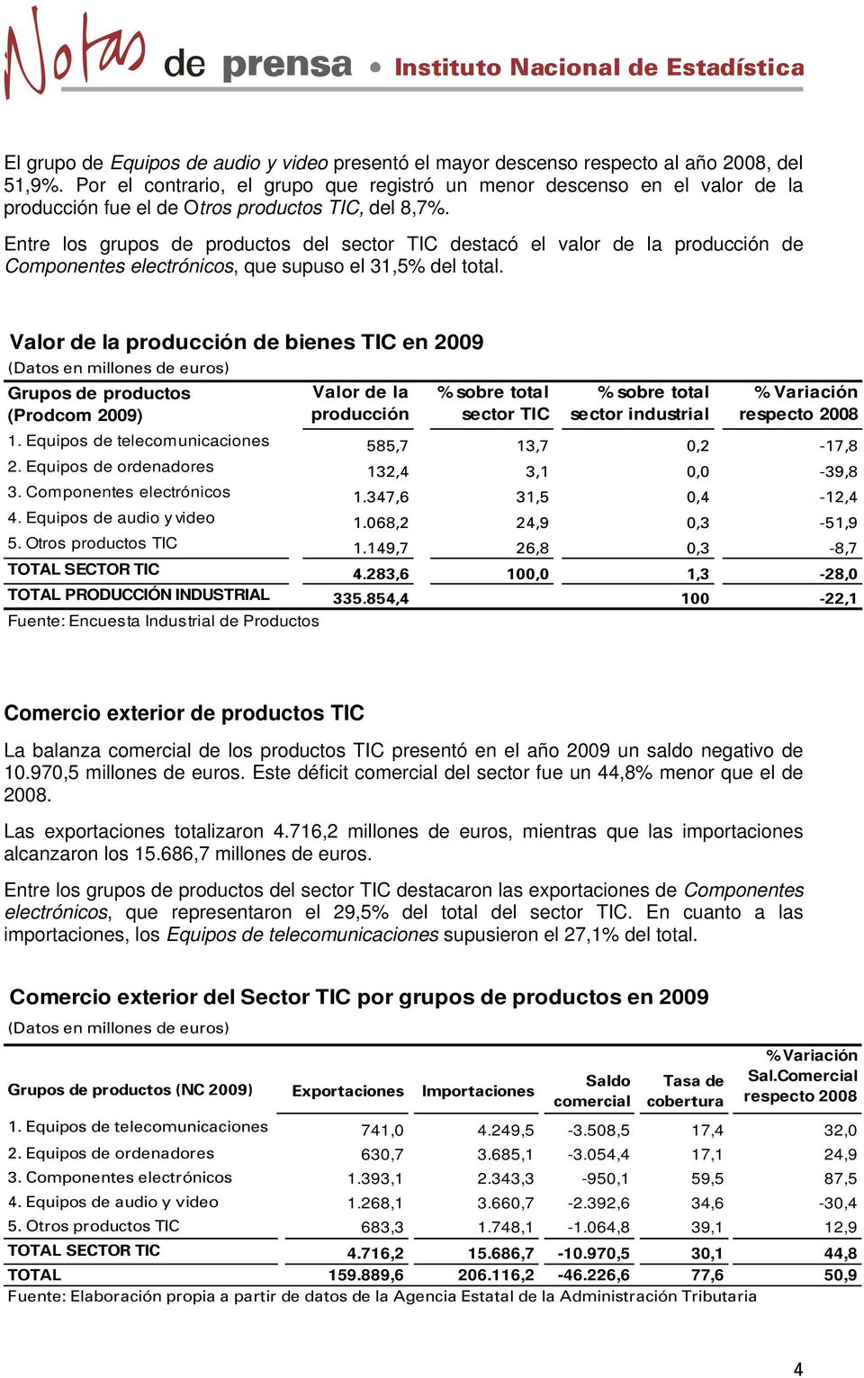 Entre los grupos de productos del sector TIC destacó el valor de la producción de Componentes electrónicos, que supuso el 31,5% del total.