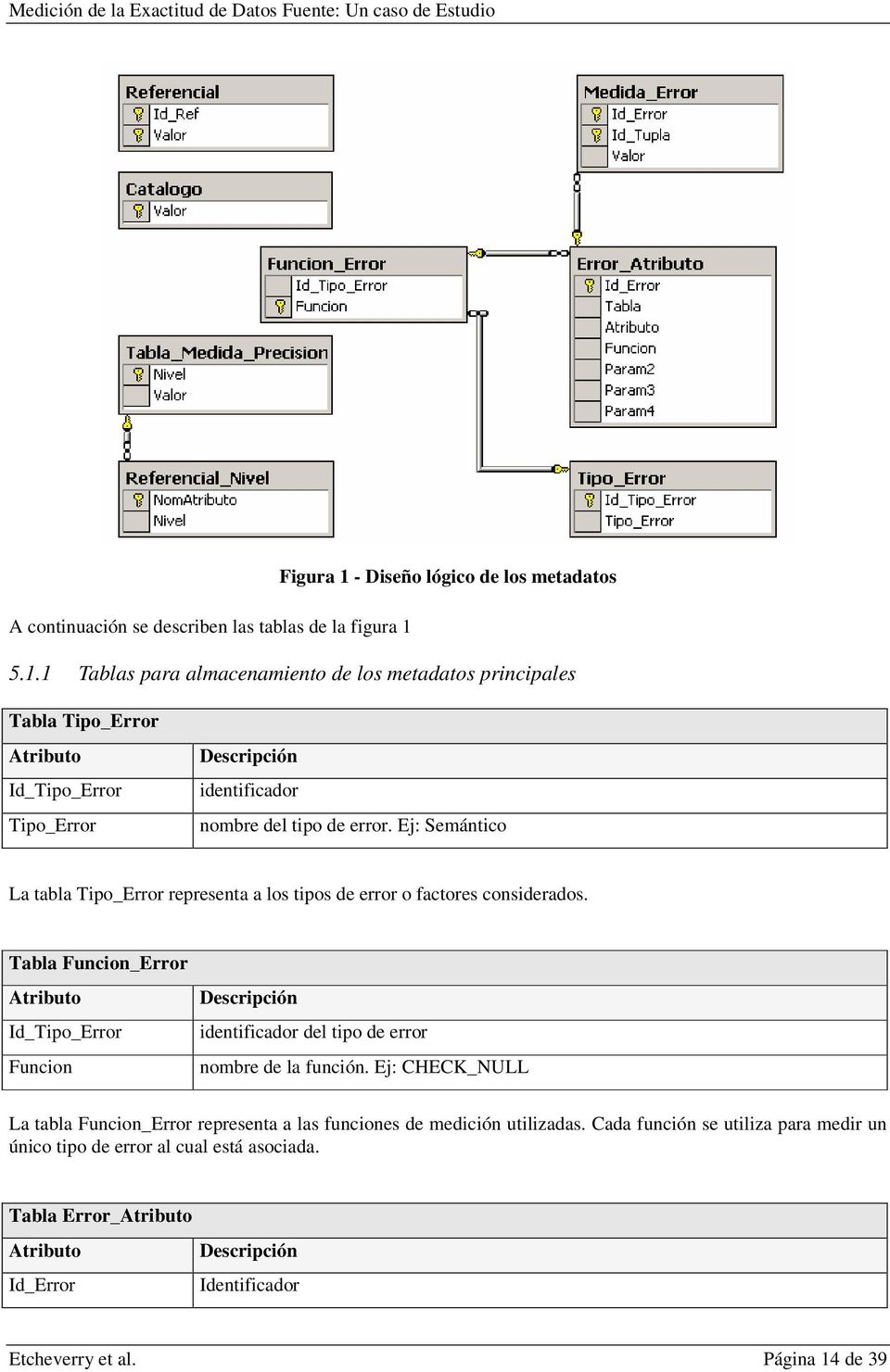 Ej: Semántico La tabla Tipo_Error representa a los tipos de error o factores considerados.