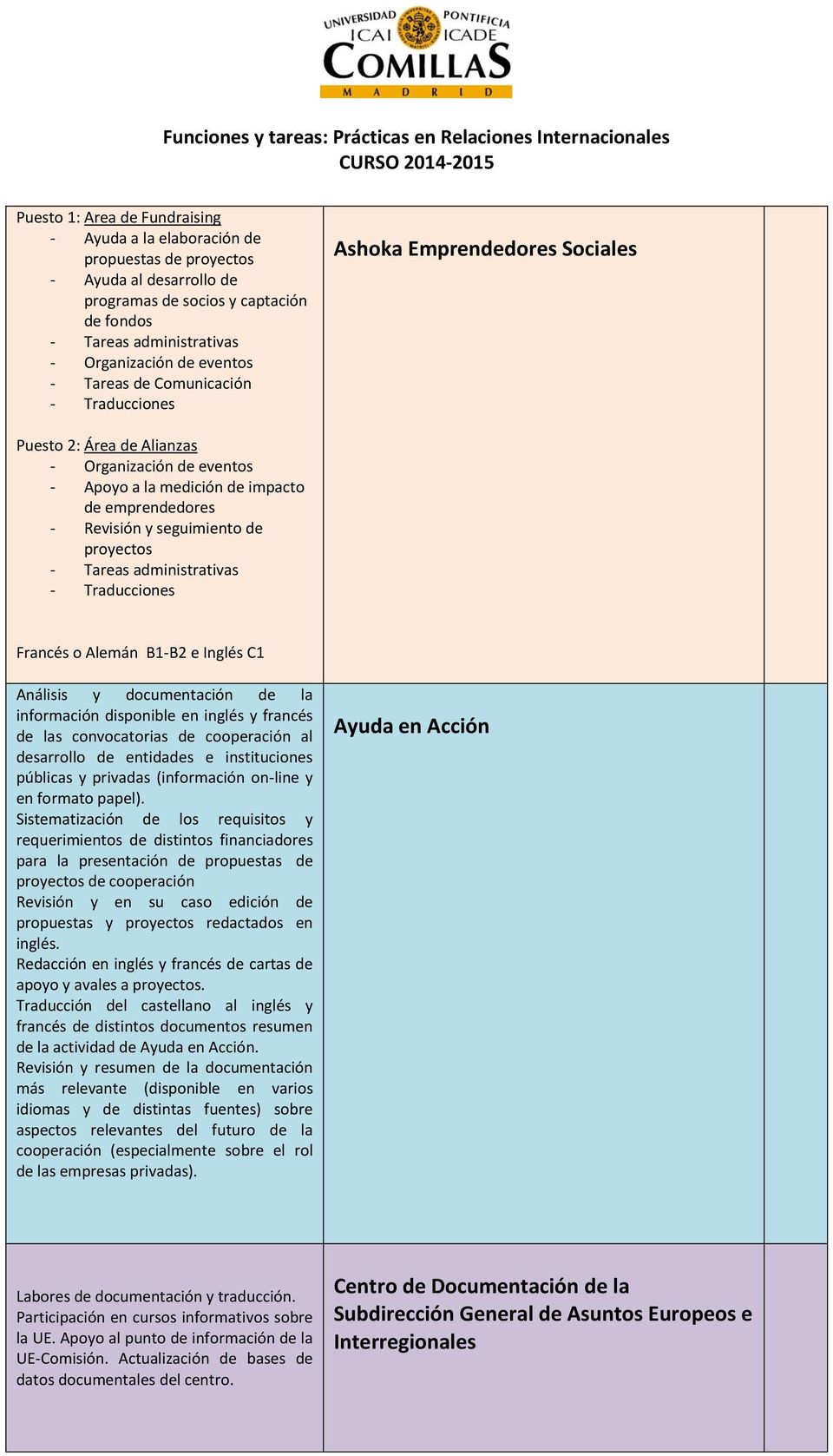 de proyectos - Tareas administrativas - Traducciones Francés o Alemán B1-B2 e Inglés C1 Análisis y documentación de la información disponible en inglés y francés de las convocatorias de cooperación
