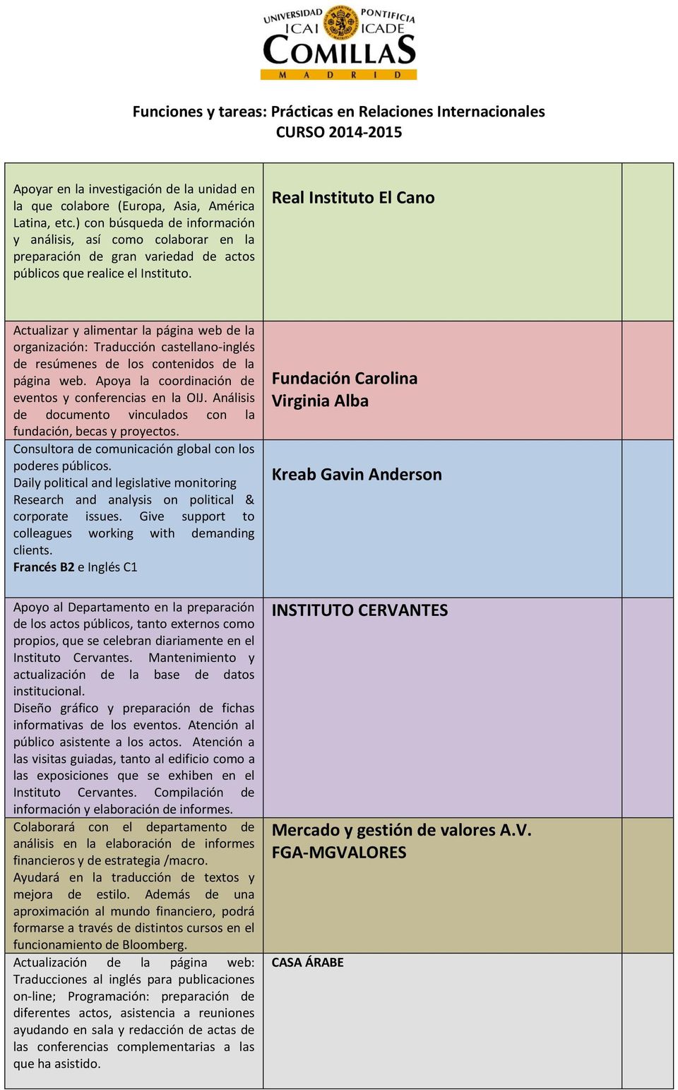 Real Instituto El Cano organización: Traducción castellano-inglés de resúmenes de los contenidos de la página web. Apoya la coordinación de eventos y conferencias en la OIJ.