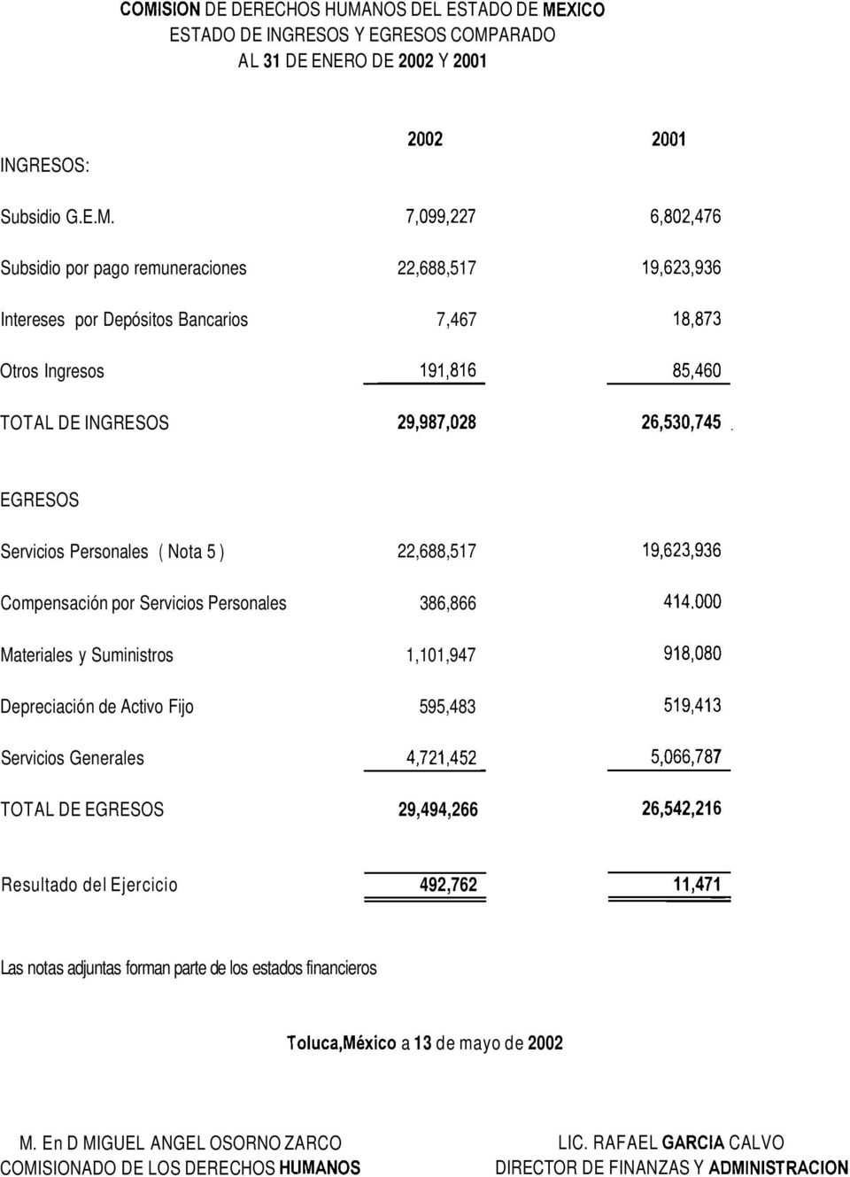 Subsidio por pago remuneraciones 22,688,517 Intereses por Depósitos Bancarios 7,467 Otros Ingresos TOTAL DE INGRESOS EGRESOS Servicios Personales ( Nota 5 ) 22,688,517