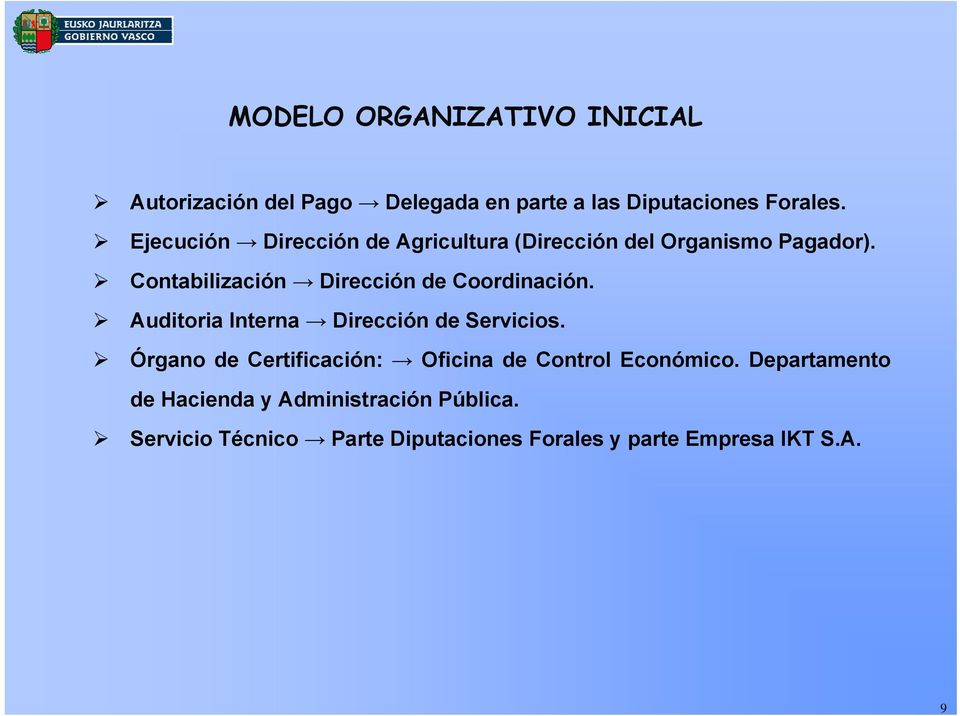 Contabilización Dirección de Coordinación. Auditoria Interna Dirección de Servicios.