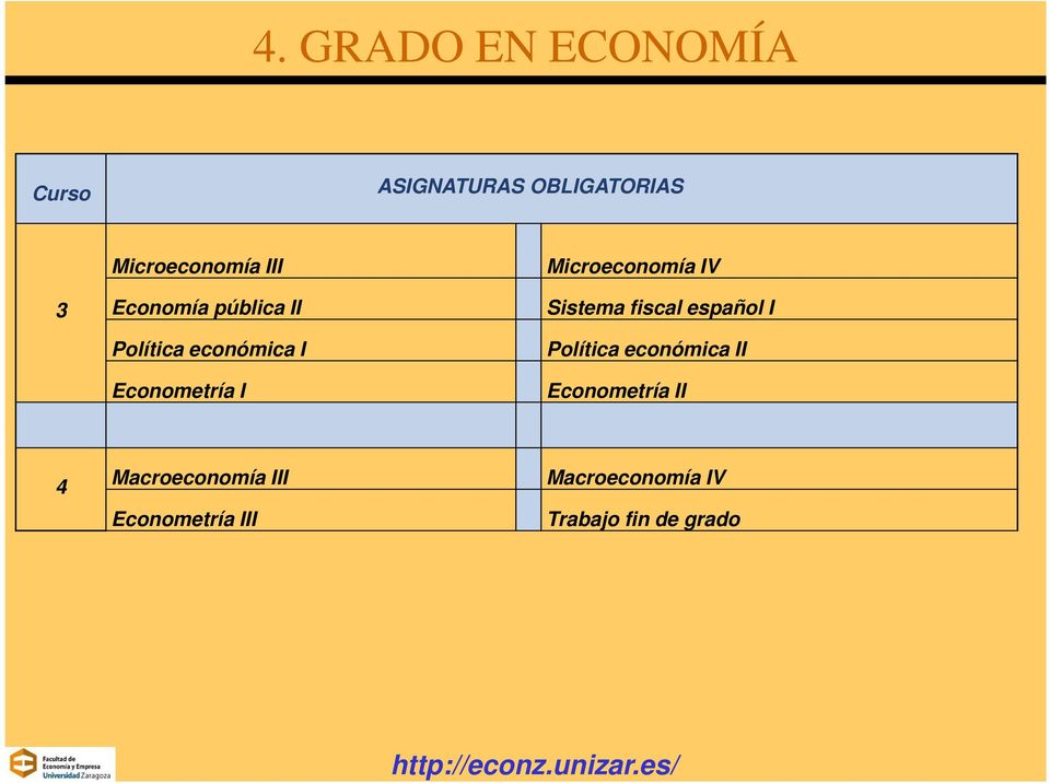 Microeconomía IV Sistema fiscal español I Política económica II