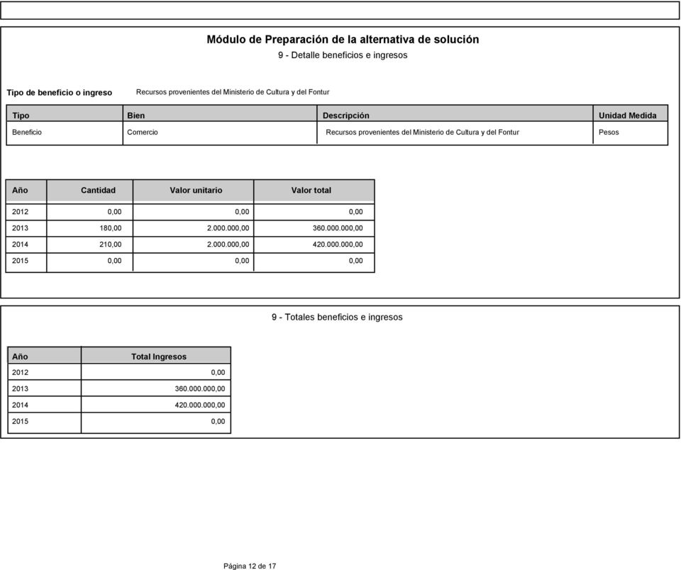 Fontur Pesos Año Cantidad Valor unitario Valor total 2012 0,00 0,00 0,00 2013 180,00 2.000.