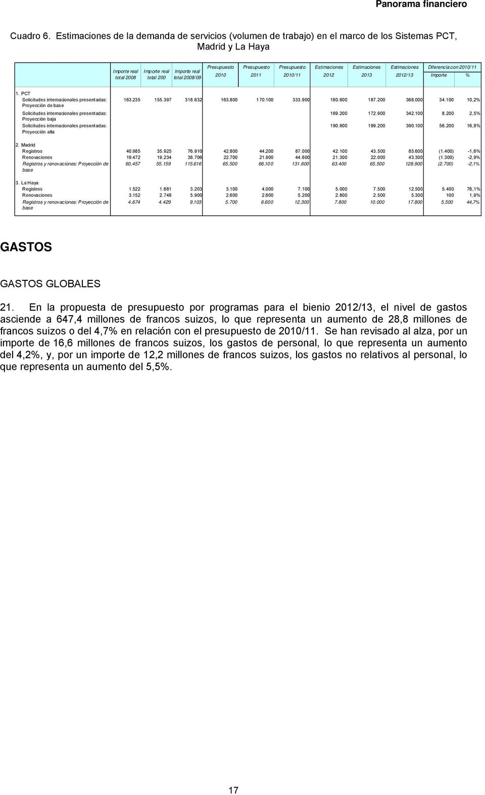 Estimaciones Estimaciones Diferencia con 2010/11 2010 2011 2010/11 2012 2013 2012/13 Importe % 1.