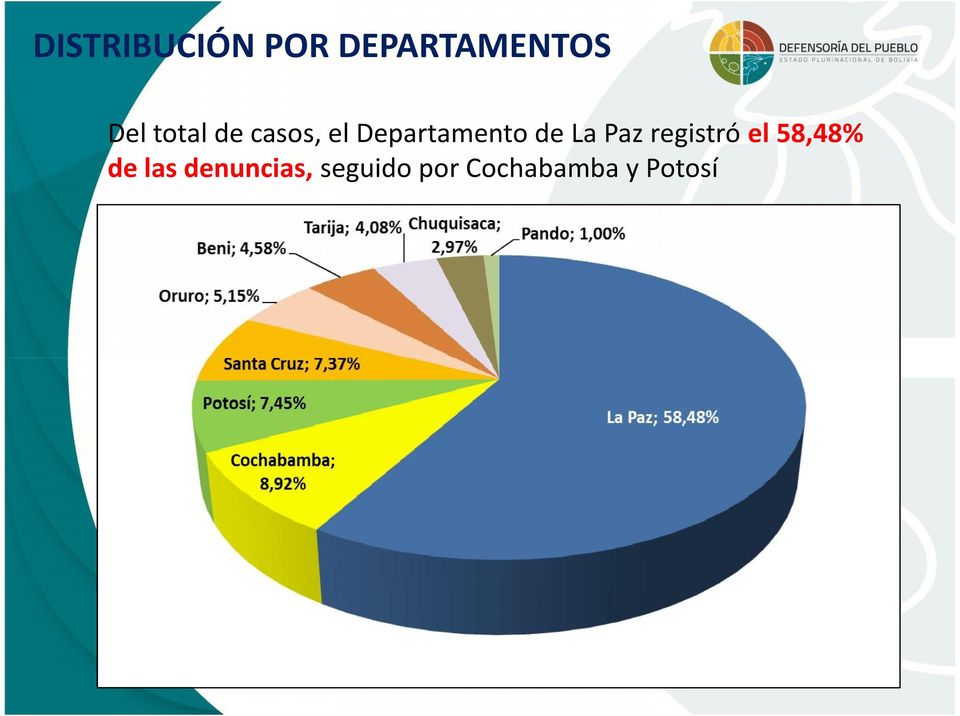 La Paz registró el 58,48% de las
