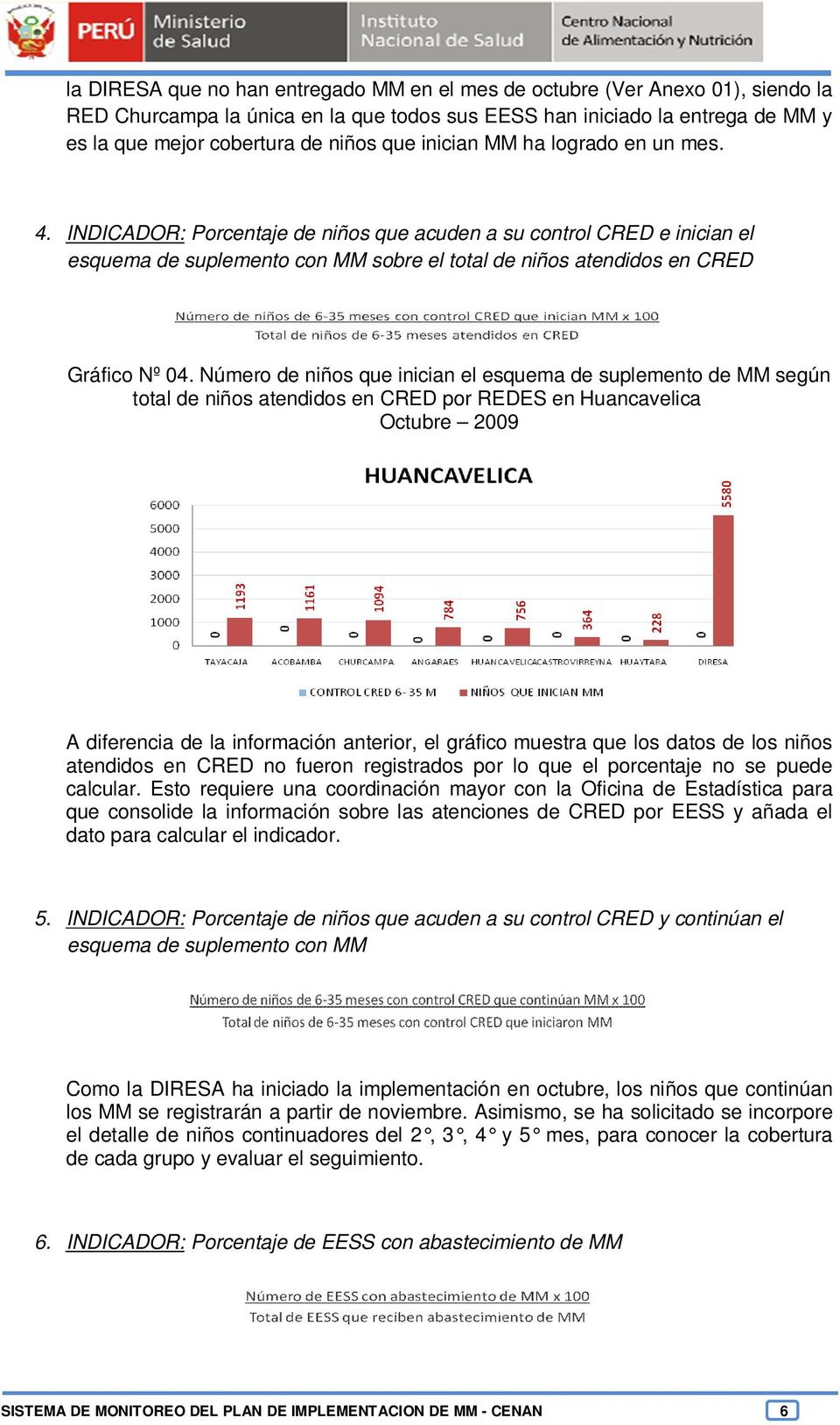 Número de niños que inician el esquema de suplemento de MM según total de niños atendidos en CRED por REDES en Huancavelica Octubre 2009 A diferencia de la información anterior, el gráfico muestra