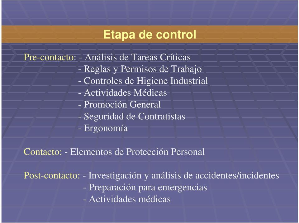Contratistas - Ergonomía Contacto: - Elementos de Protección Personal Post-contacto: -