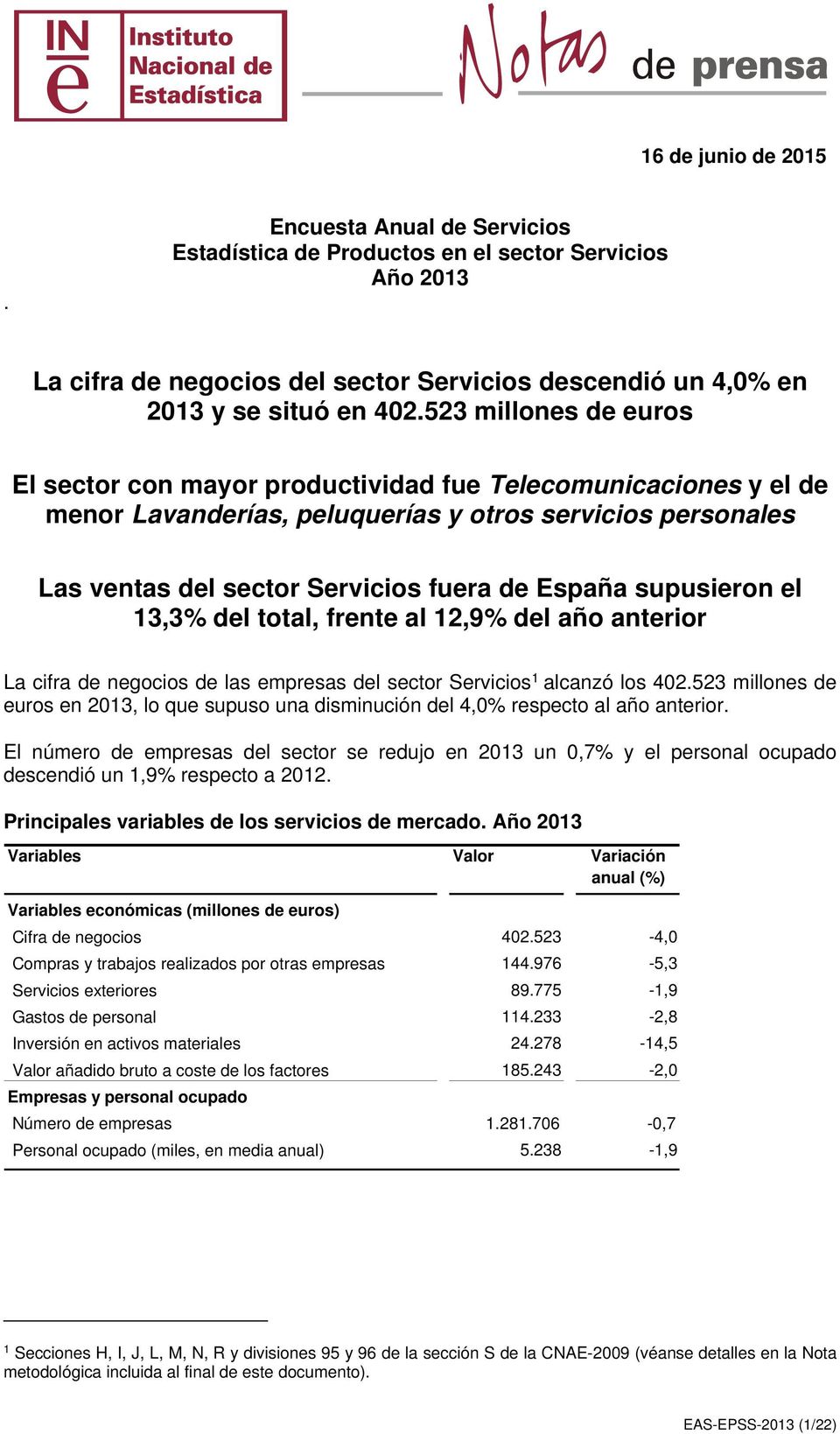 supusieron el 13,3% del total, frente al 12,9% del año anterior La cifra de negocios de las empresas del sector Servicios 1 alcanzó los 402.