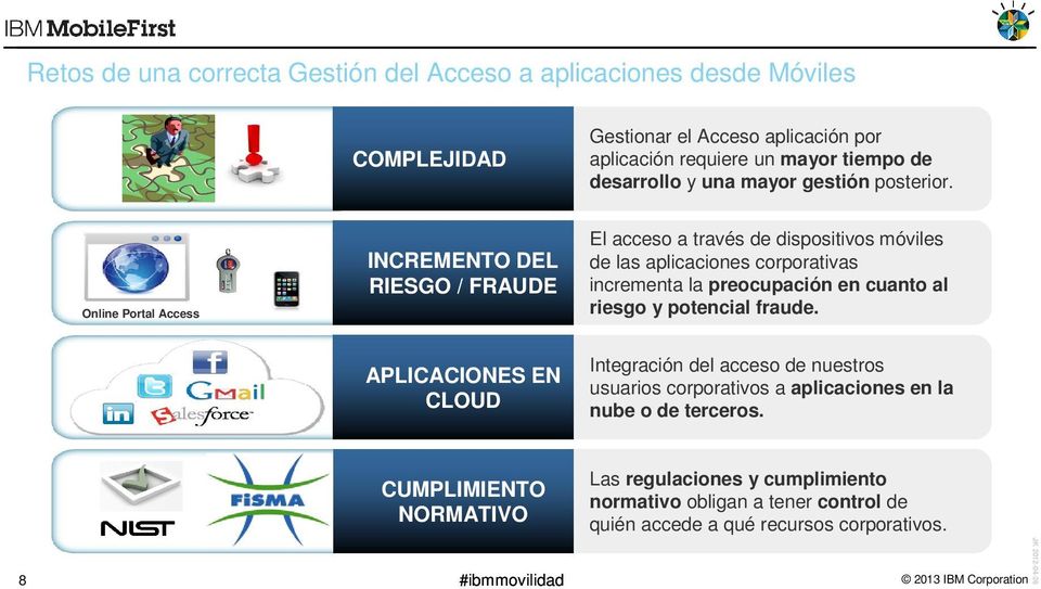 Online Portal Access INCREMENTO DEL RIESGO / FRAUDE El acceso a través de dispositivos móviles de las aplicaciones corporativas incrementa la preocupación en cuanto al