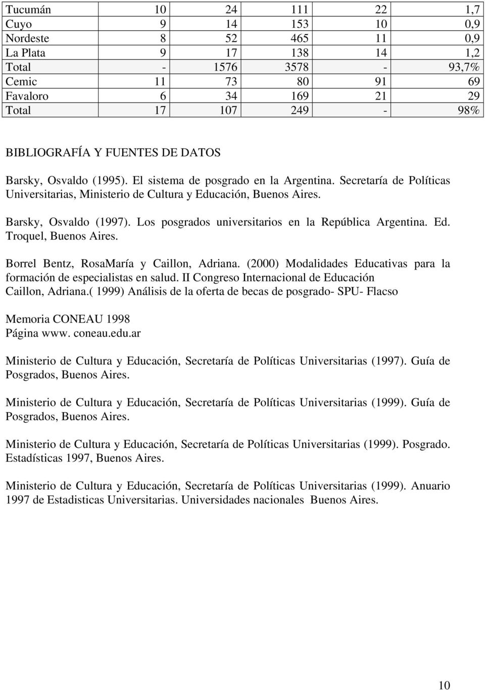 Los posgrados universitarios en la República Argentina. Ed. Troquel, Buenos Aires. Borrel Bentz, RosaMaría y Caillon, Adriana.