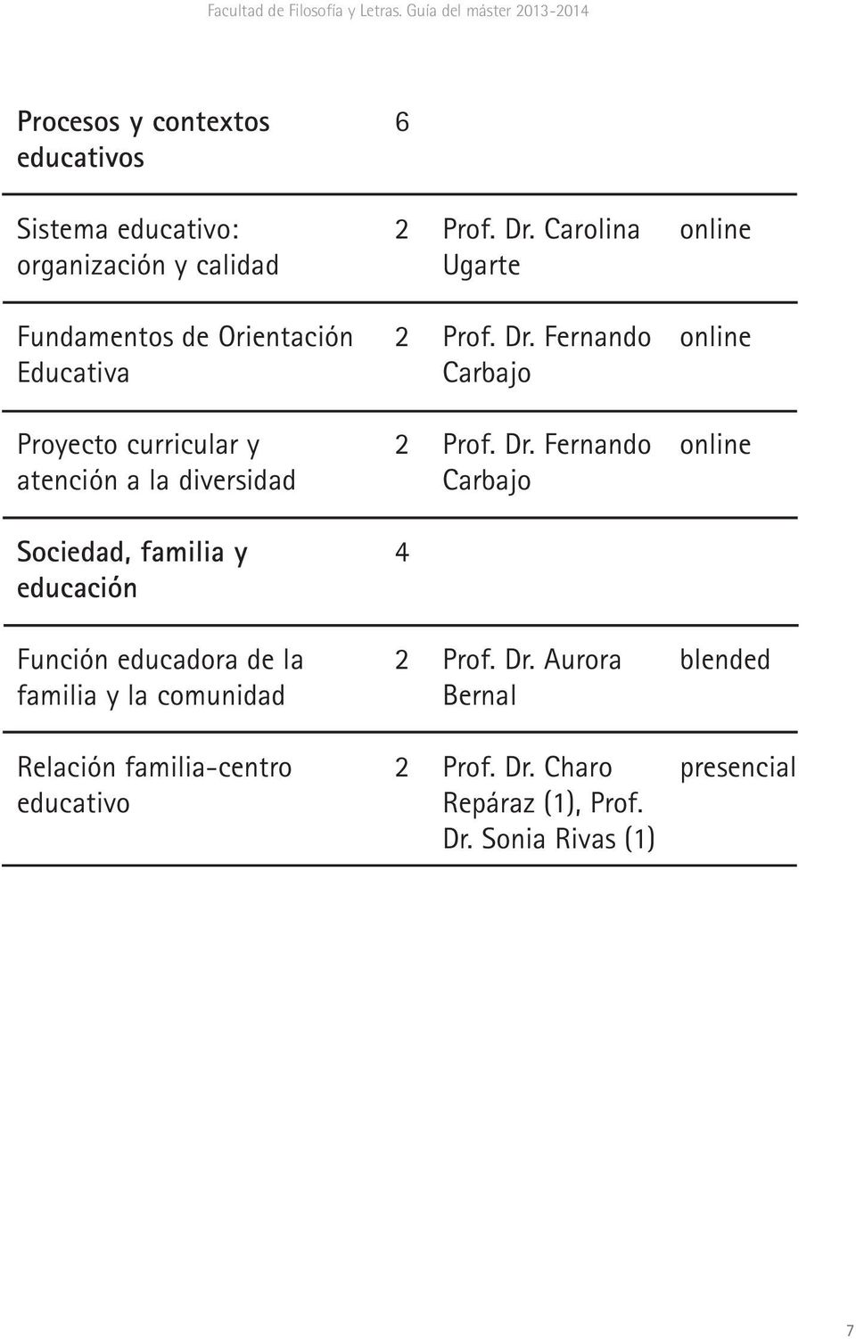 Carolina Ugarte Fundamentos de Orientación Educativa Prof. Dr.