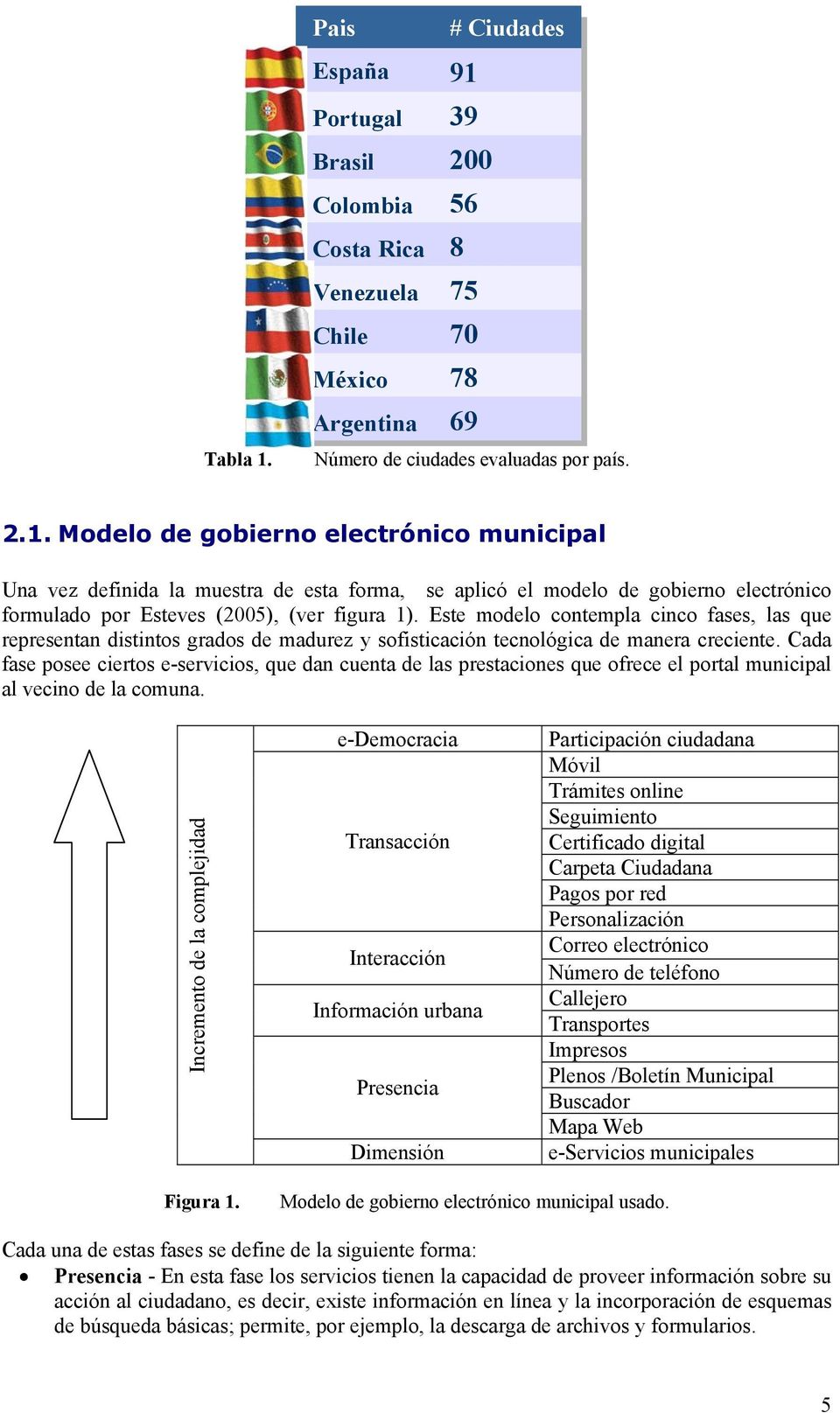 . Modelo de gobierno electrónico municipal Una vez definida la muestra de esta forma, se aplicó el modelo de gobierno electrónico formulado por Esteves (25), (ver figura ).