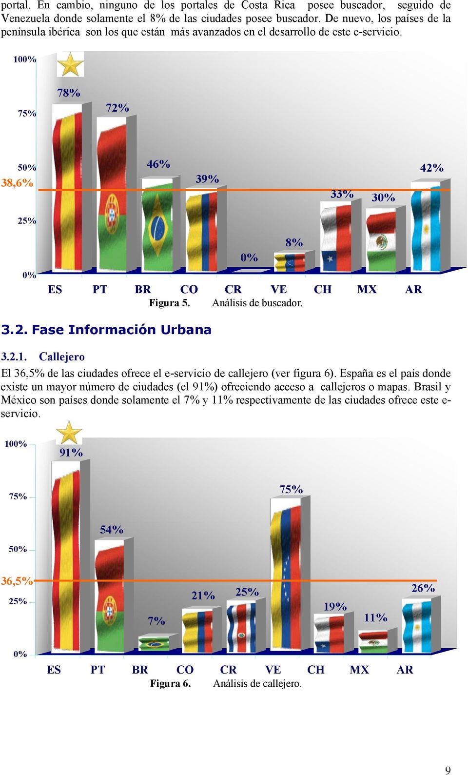 3.2. Fase Información Urbana 3.2.. Callejero El 36,5% de las ciudades ofrece el e-servicio de callejero (ver figura 6).