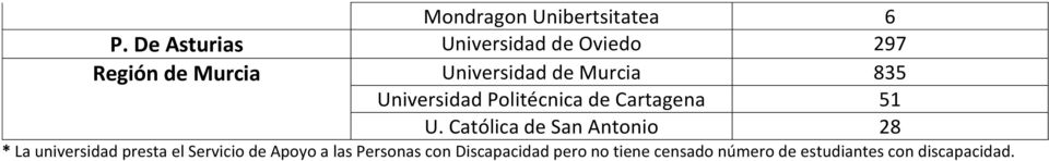 835 Universidad Politécnica de Cartagena 51 U.