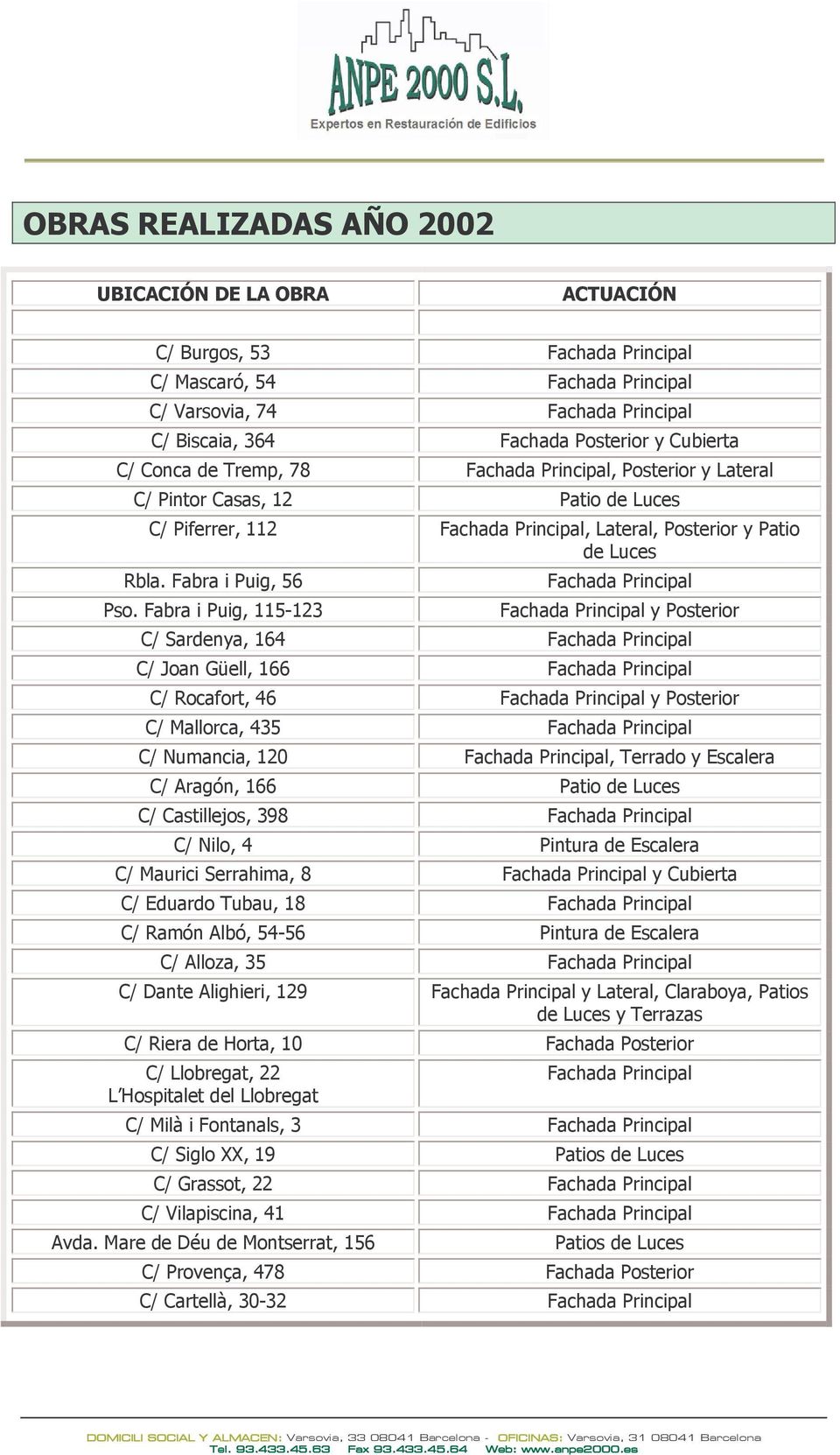 Fabra i Puig, 115-123 y Posterior C/ Sardenya, 164 C/ Joan Güell, 166 C/ Rocafort, 46 y Posterior C/ Mallorca, 435 C/ Numancia, 120, Terrado y Escalera C/ Aragón, 166 Patio de Luces C/ Castillejos,