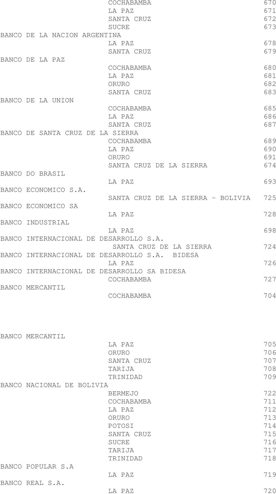 A. SANTA CRUZ DE LA SIERRA 724 BANCO INTERNACIONAL DE DESARROLLO S.A. BIDESA LA PAZ 726 BANCO INTERNACIONAL DE DESARROLLO SA BIDESA COCHABAMBA 727 BANCO MERCANTIL COCHABAMBA 704 BANCO MERCANTIL LA