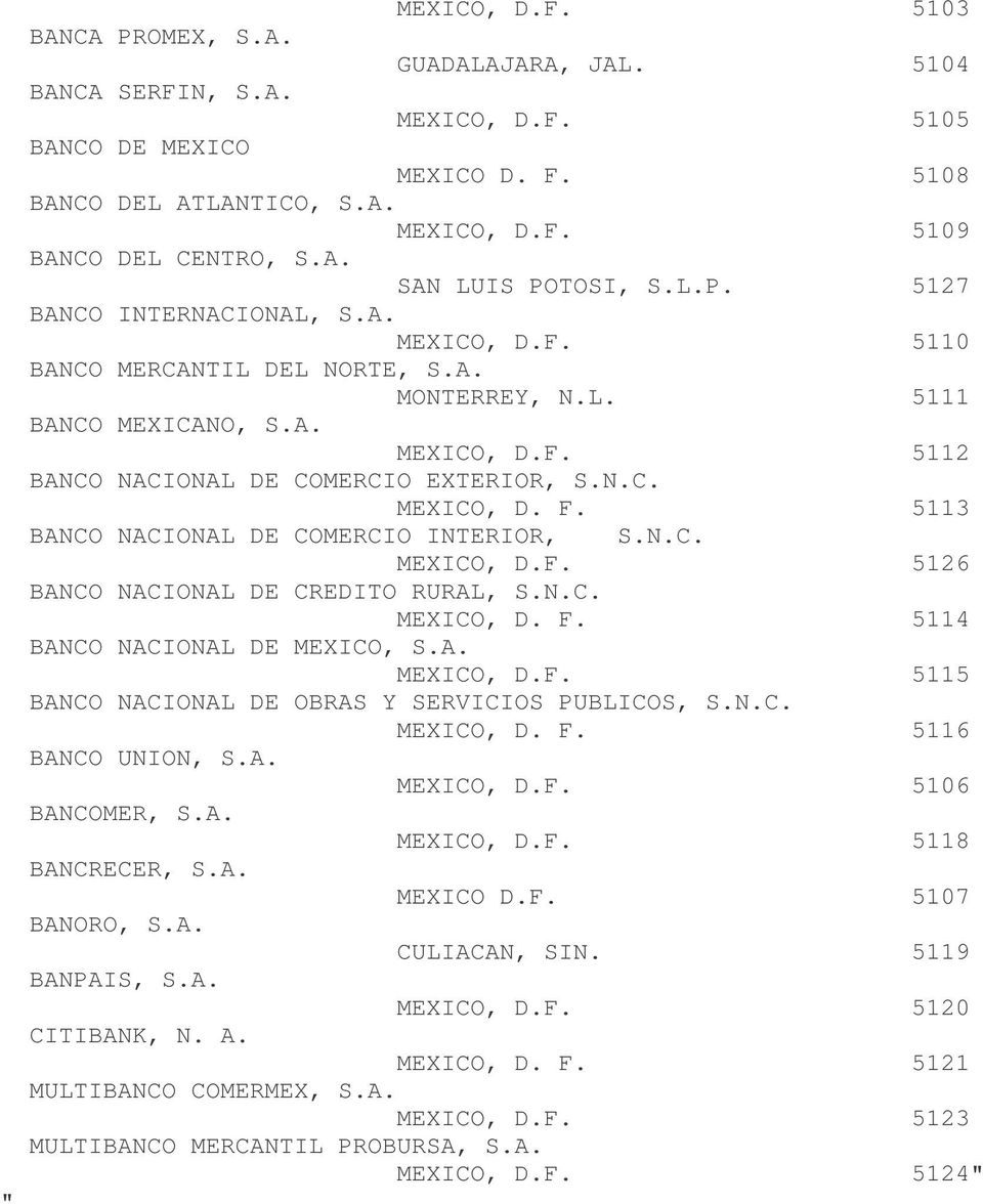 5113 BANCO NACIONAL DE COMERCIO INTERIOR, S.N.C. MEXICO, D.F. 5126 BANCO NACIONAL DE CREDITO RURAL, S.N.C. MEXICO, D. F. 5114 BANCO NACIONAL DE MEXICO, S.A. MEXICO, D.F. 5115 BANCO NACIONAL DE OBRAS Y SERVICIOS PUBLICOS, S.