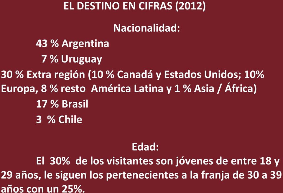 Asia / África) 17 % Brasil 3 % Chile Edad: El 30% de los visitantes son jóvenes de