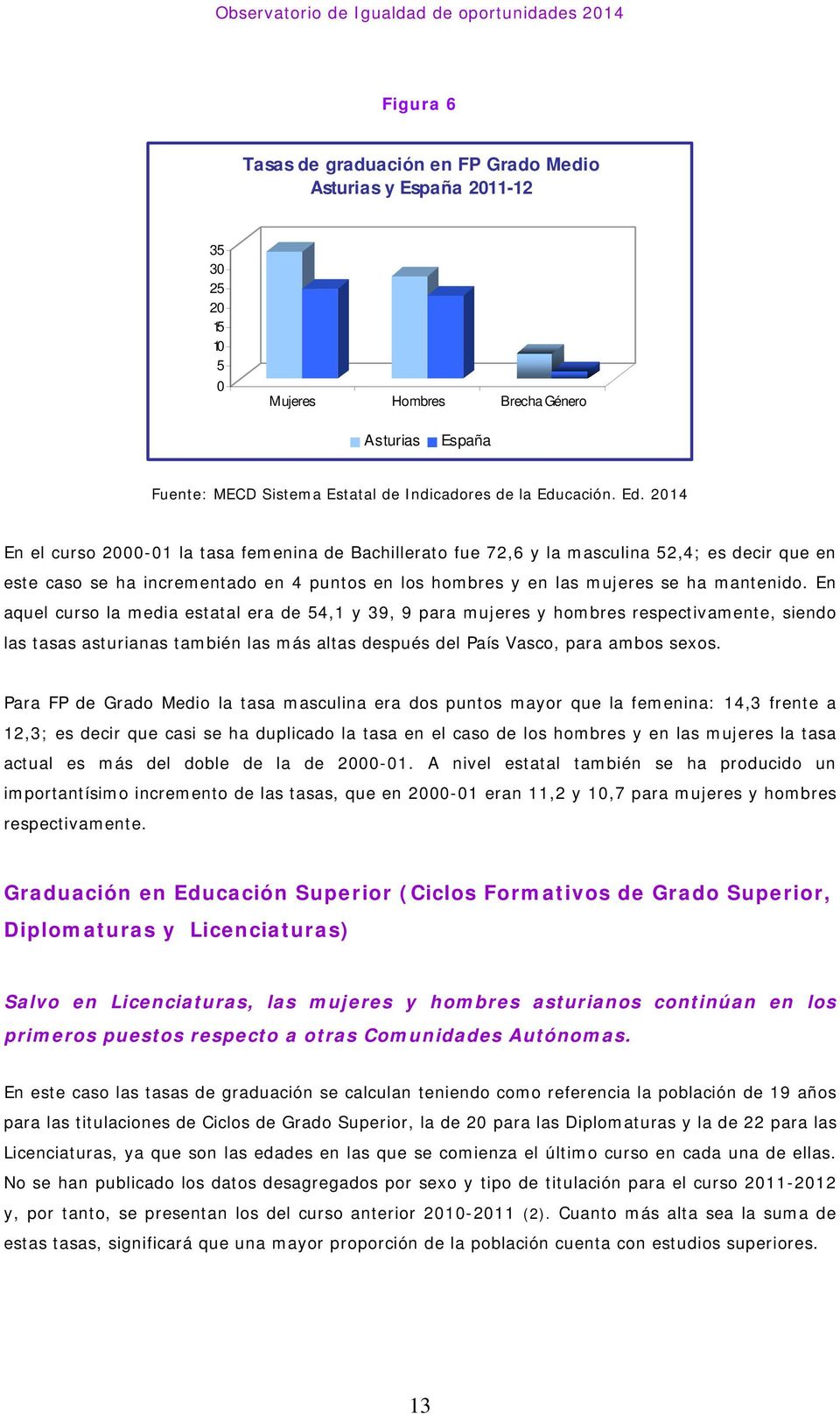 2014 En el curso 2000-01 la tasa femenina de Bachillerato fue 72,6 y la masculina 52,4; es decir que en este caso se ha incrementado en 4 puntos en los hombres y en las mujeres se ha mantenido.