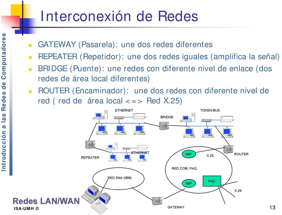 local diferentes) ROUTER (Encaminador): une dos redes con diferente nivel de red ( red de área local <=> Red