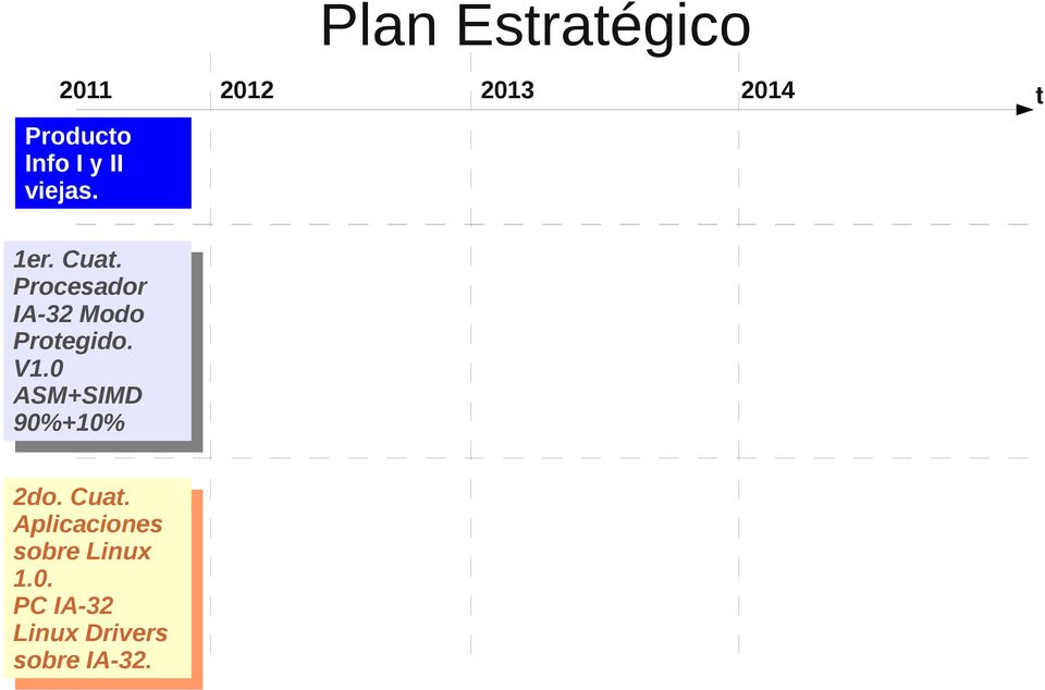 Plan Estratégico 2012 2013