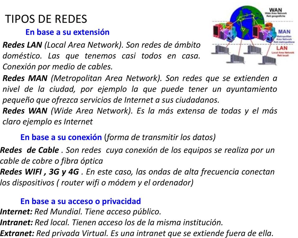 Conexión por medio de cables. Redes MAN (Metropolitan Area Network).