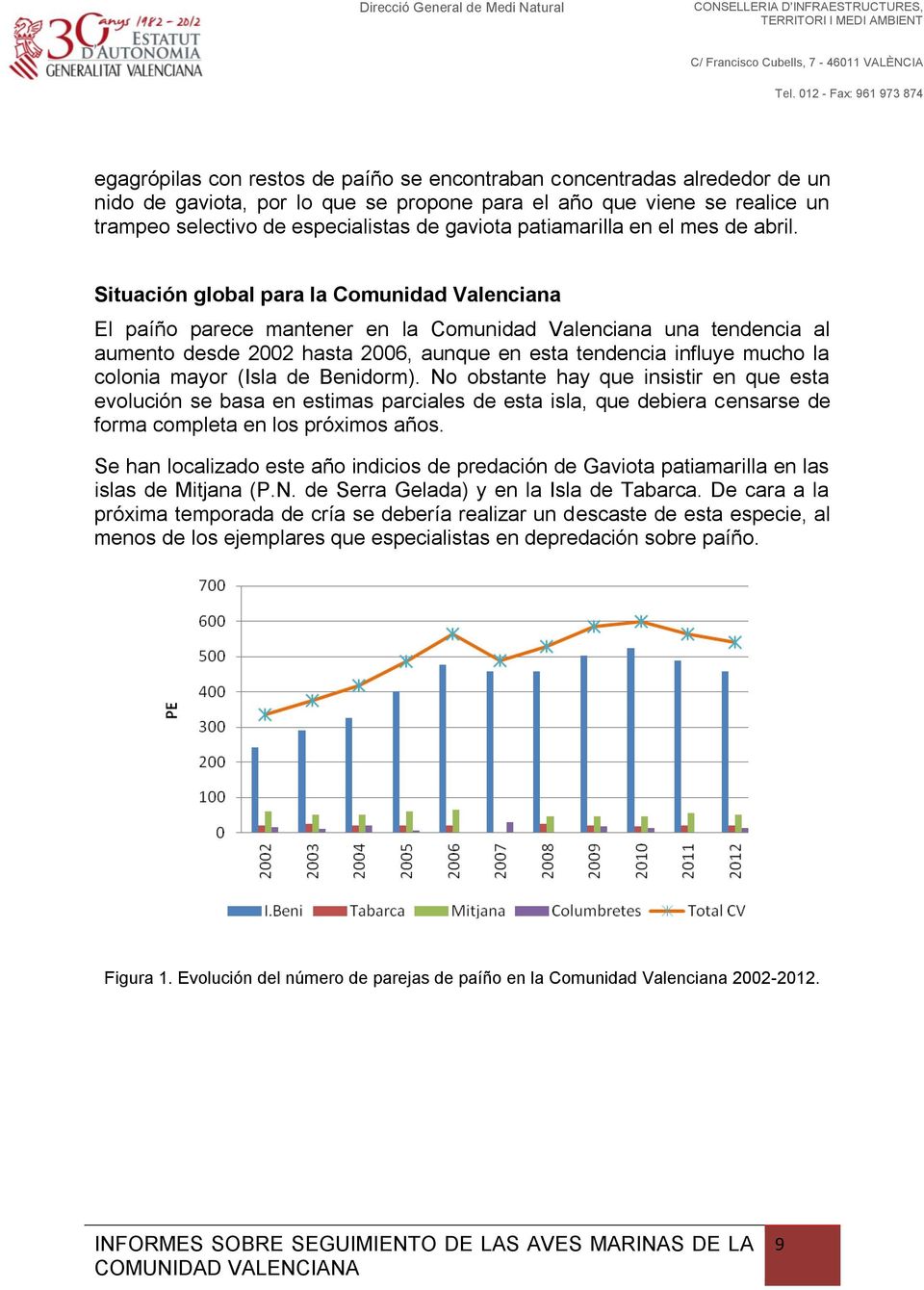 Situación global para la Comunidad Valenciana El paíño parece mantener en la Comunidad Valenciana una tendencia al aumento desde 2002 hasta 2006, aunque en esta tendencia influye mucho la colonia