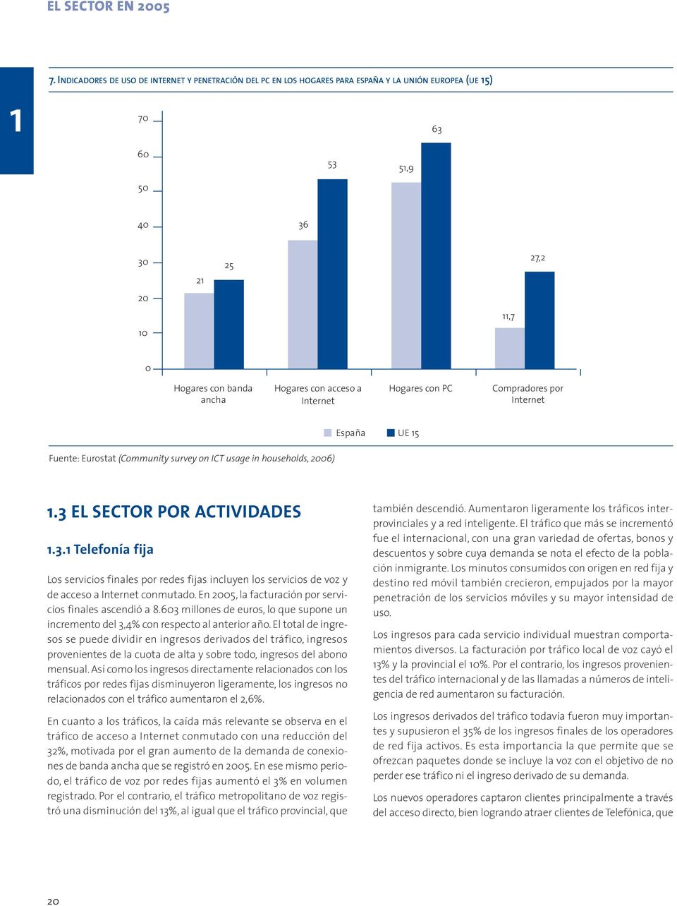 acceso a Internet Hogares con PC Compradores por Internet Fuente: Eurostat (Community survey on ICT usage in households, 2006) España UE 15 1.3 